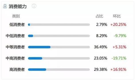 小紅書營銷 小紅書營銷