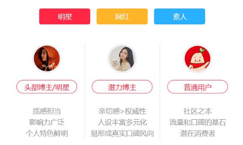 怎么做小紅書運(yùn)營(yíng)