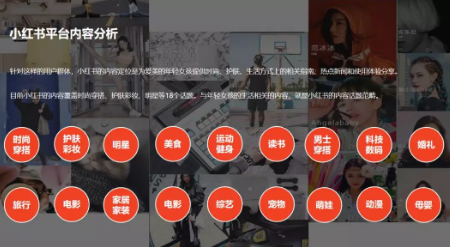 小紅書筆記