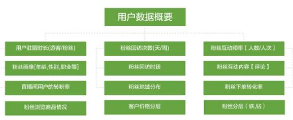 淘寶直播運營