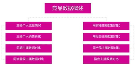 淘寶直播運營