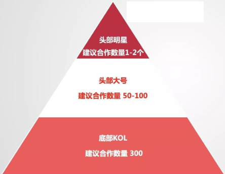 小紅書推廣