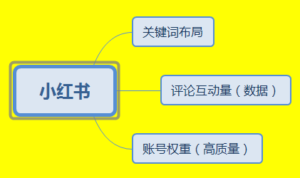 小紅書品牌推廣