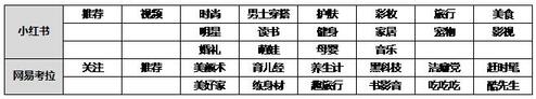 小紅書社區