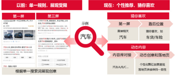 今日頭條推廣