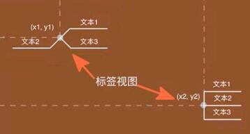 小紅書圖片標(biāo)簽