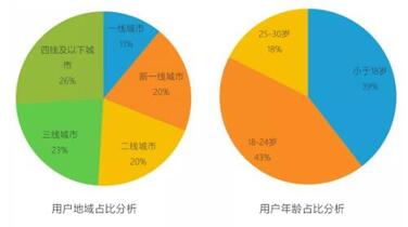 快手短視頻