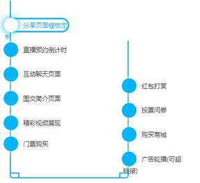 Q有投票功能的直播平臺