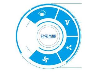 可以投票的直播平臺