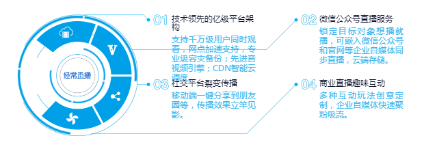 企業直播平臺