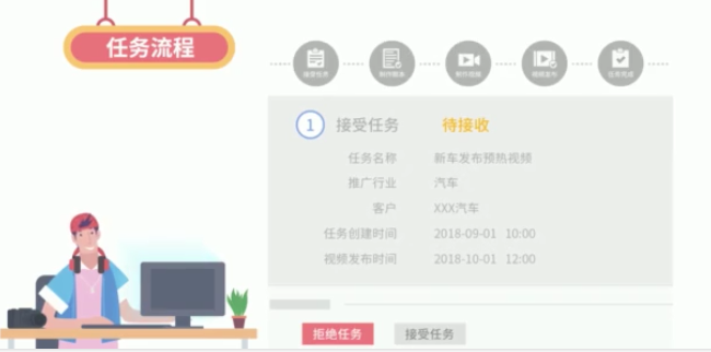 抖音廣告