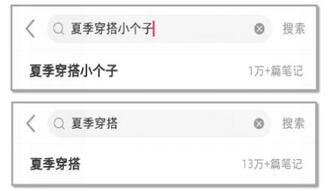 小紅書筆記種草