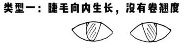 假睫毛型號怎么選 假睫毛型號怎么選