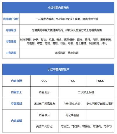 小紅書種草