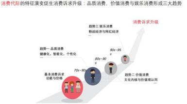 小紅書(shū)行業(yè)投放策略
