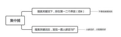小紅書(shū)行業(yè)投放策略