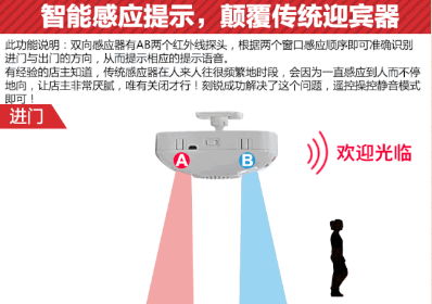 智能家居設計