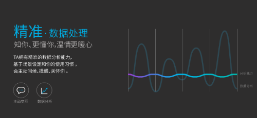 智能家居聲控系統