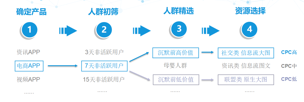 活動運營,蝦運營,活動總結,電商,推廣,線上