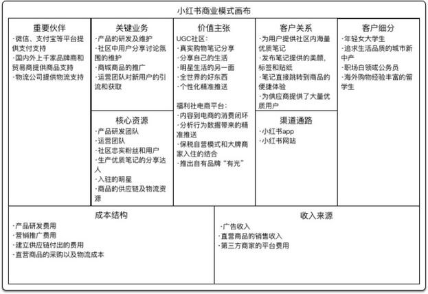 小紅書產(chǎn)品分析報告！