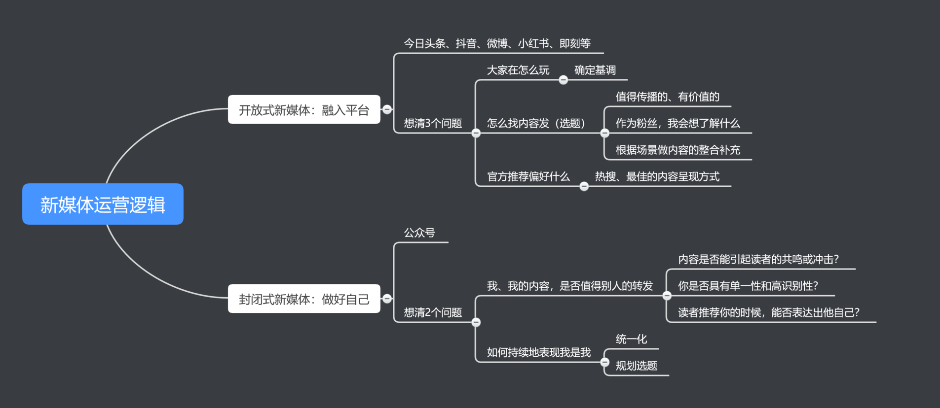 一套可能適合所有新媒體增粉的邏輯