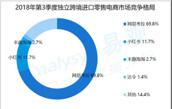 小紅書產(chǎn)品分析報告！