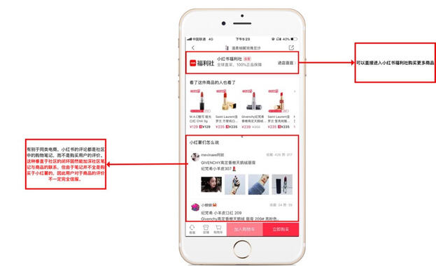 小紅書產(chǎn)品分析報告！