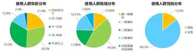 小紅書推廣效果不好怎么辦?這4個方法掌握了嗎
