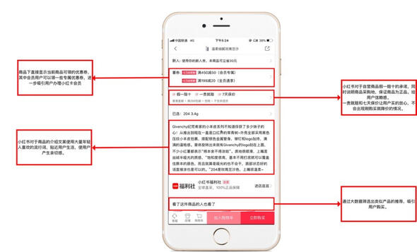 小紅書產(chǎn)品分析報告！