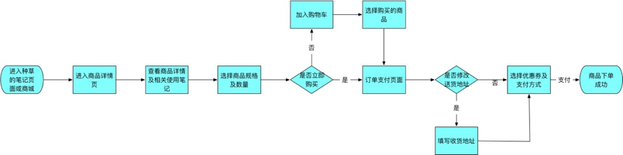 小紅書產(chǎn)品分析報告！