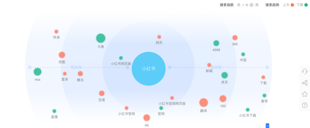 小紅書產(chǎn)品分析報告！