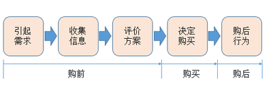 如何選擇優質的廣告投放渠道?