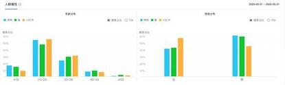 新消費時代，得物（毒）殺小紅書？
