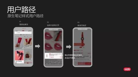 小紅書cpc效果廣告介紹！