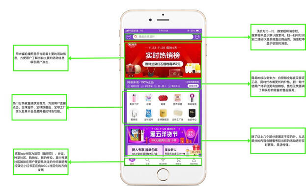 小紅書產(chǎn)品分析報告！