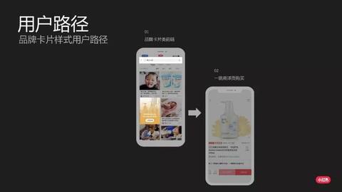 小紅書cpc效果廣告介紹！