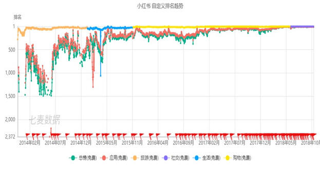 小紅書產(chǎn)品分析報告！