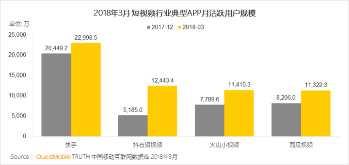 抖音們，真是下一個運營陣地？