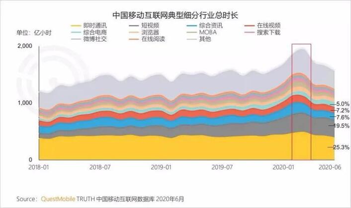 百度App和抖音暗戰