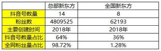 K12教育行業(yè)抖音號(hào)運(yùn)營(yíng)實(shí)操！