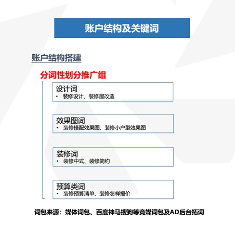 頭條家裝1