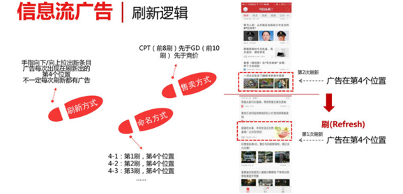 今日頭條廣告開戶多少錢 今日頭條開戶費用 今日頭條廣告開戶多少錢 今日頭條開戶費用
