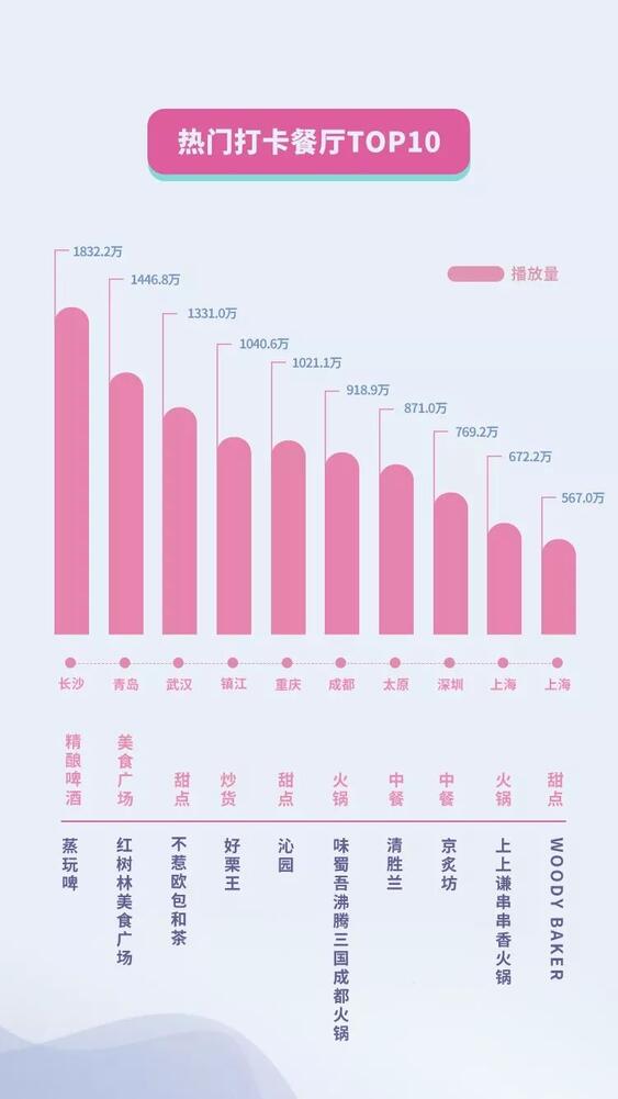 抖音國慶數據報告：30萬條視頻打卡北京，1.3億次播放共覽天安門