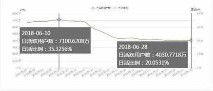 模仿微博熱搜榜，抖音流量天花板趨近？