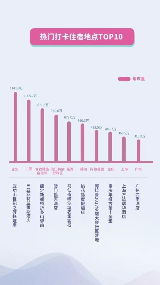 抖音國慶數據報告：30萬條視頻打卡北京，1.3億次播放共覽天安門