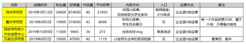 K12教育行業(yè)抖音號(hào)運(yùn)營(yíng)實(shí)操！