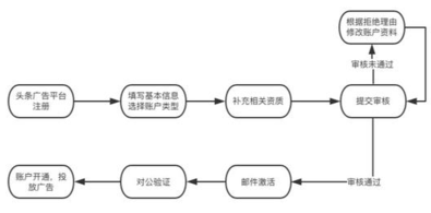 QQ截圖20200401165731 QQ截圖20200401165731