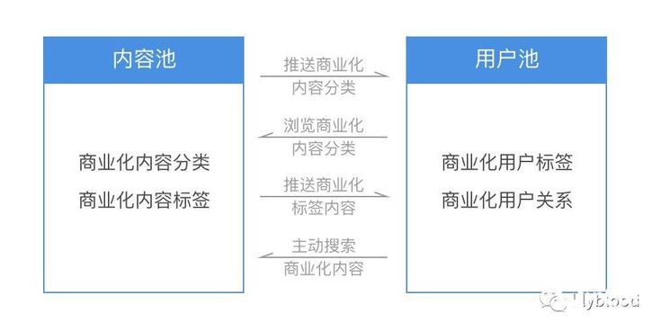 抖音變現手段及其發展趨勢！