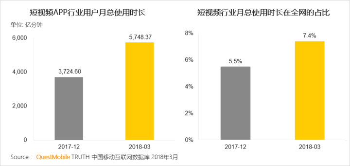 抖音們，真是下一個運營陣地？
