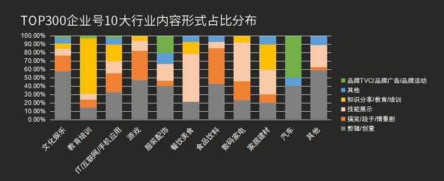 最全！抖音企業(yè)號(hào)運(yùn)營(yíng)實(shí)用攻略！